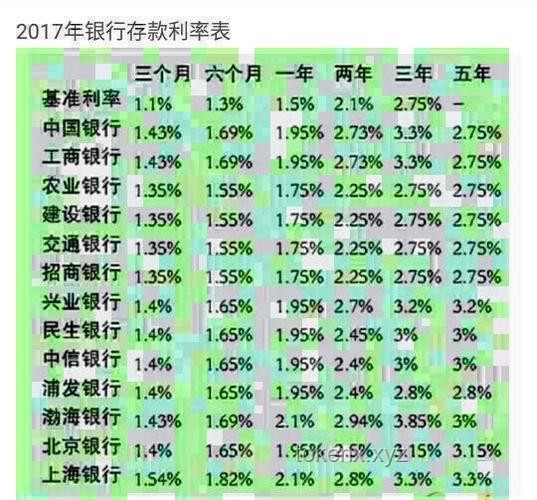 年内首次存款利率下调详解：1年期跌破1%，3年期、5年期降幅达0.25%